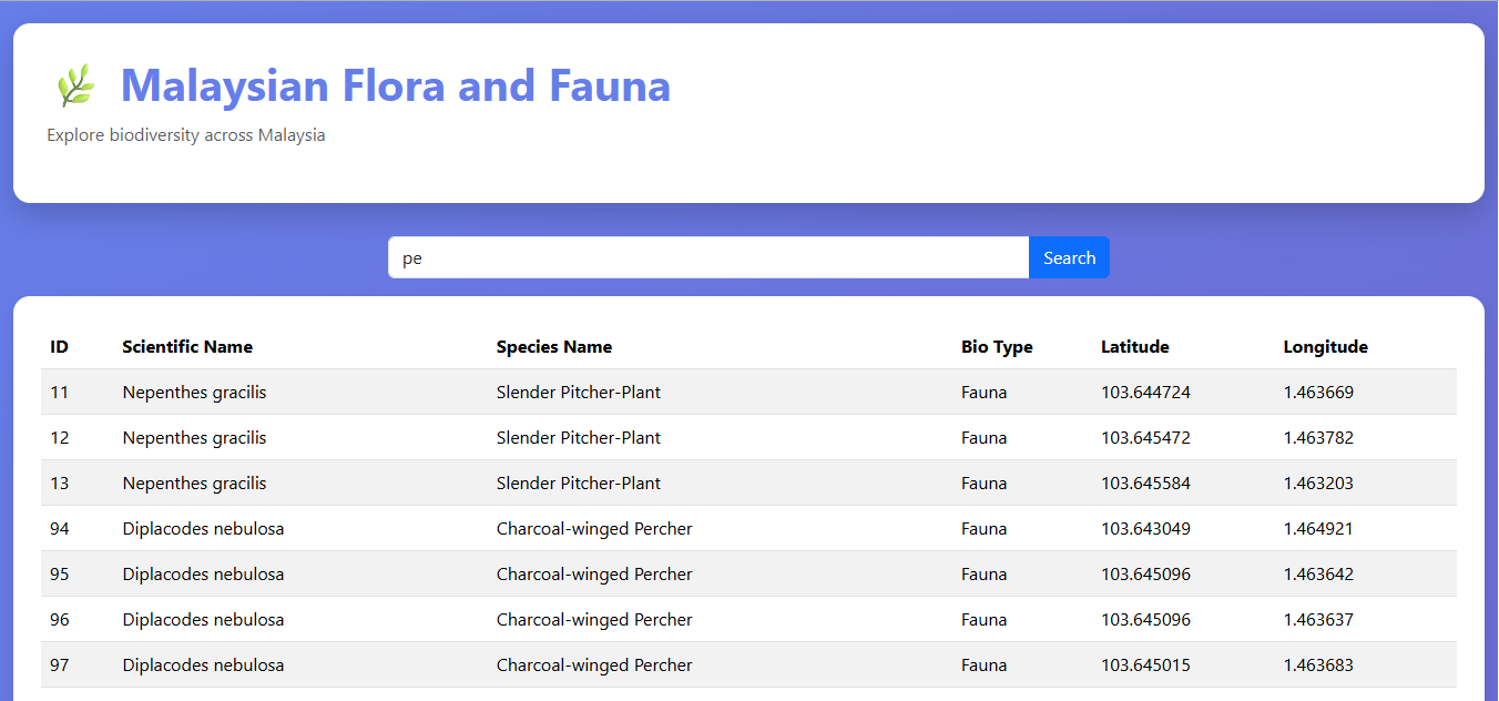 Screenshot of UX Library project
